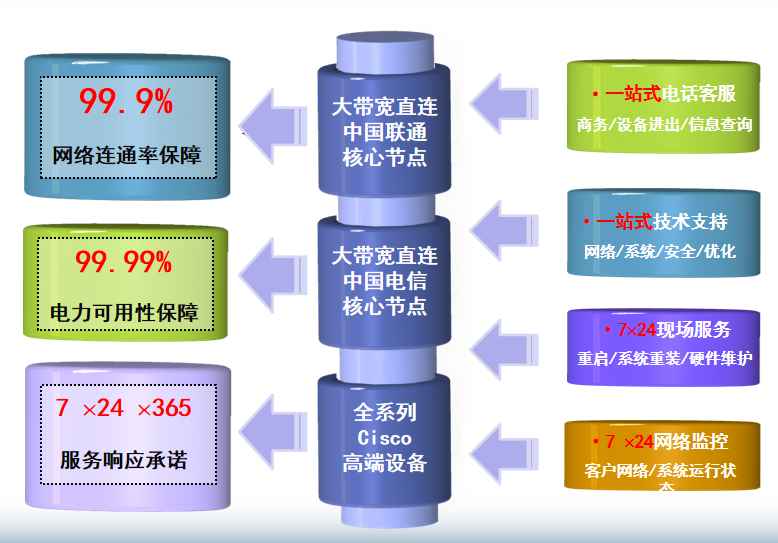麻洋镇机房网络